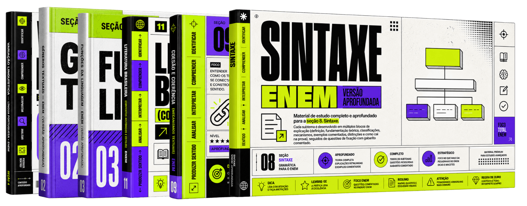 Capas dos PDFs aprofundados por tema — Sintaxe, Coesão e Coerência, Literatura Brasileira, entre outros